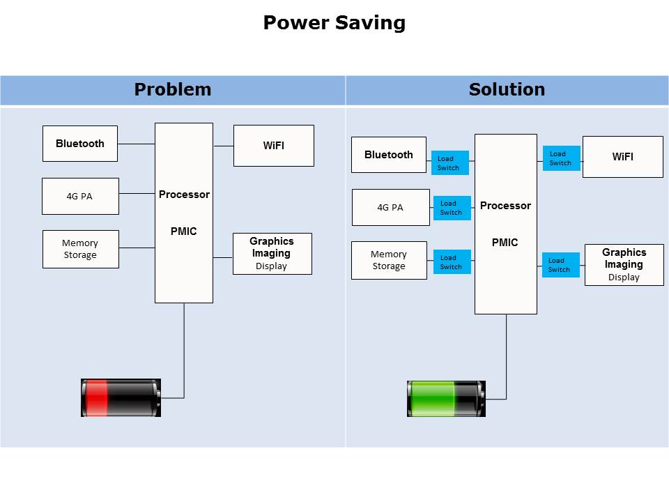 Smart Load Switches Slide 6