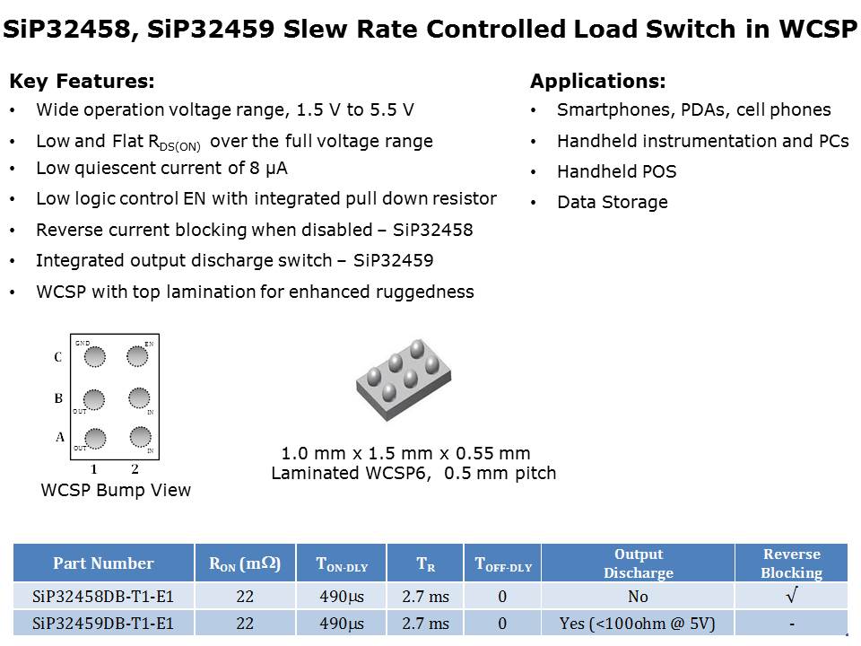 Smart Load Switches Slide 7