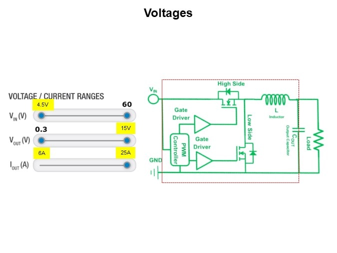 Image of Vishay Siliconix microBRICK® DC/DC Regulator Module Family - Voltages