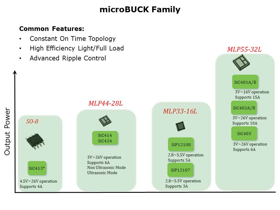 microBuck Slide 3