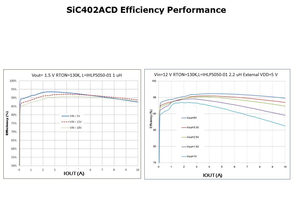 microBuck Slide 7