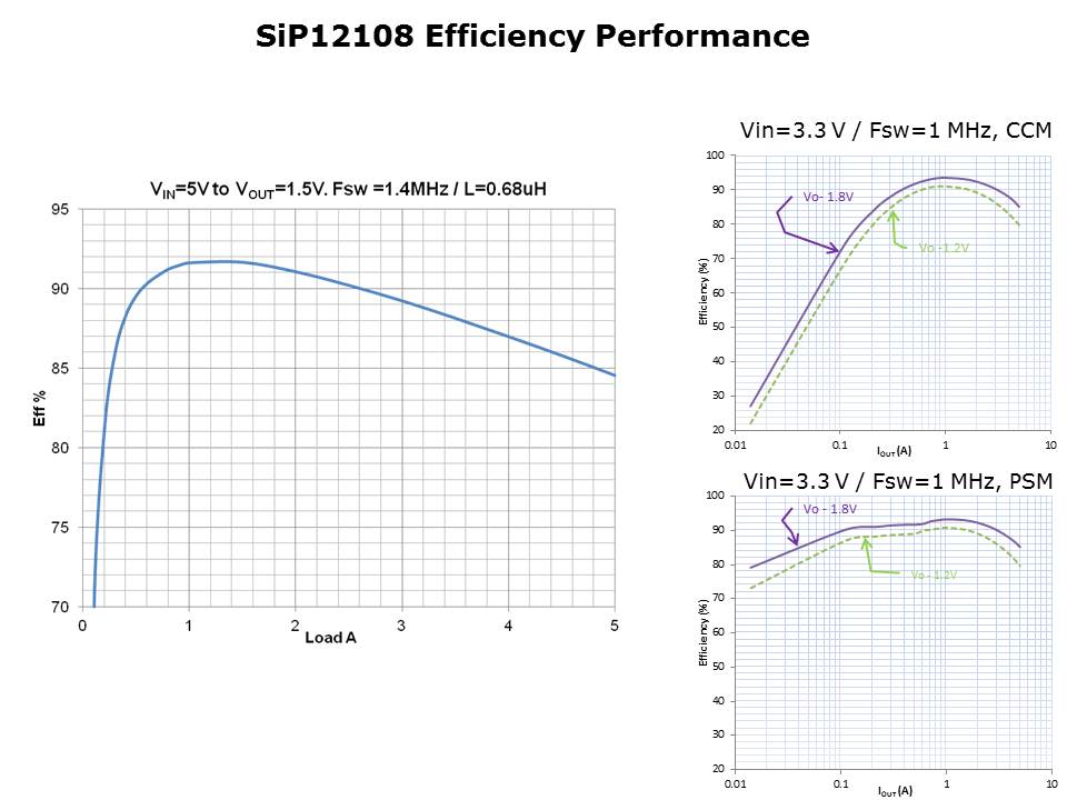 microBuck Slide 9