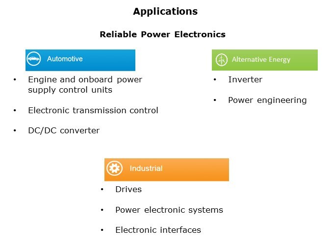 MCHP-Slide7