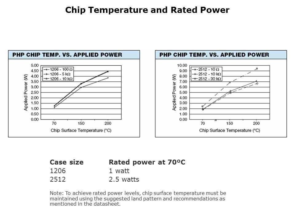 PHP Chip Resistors Slide 4