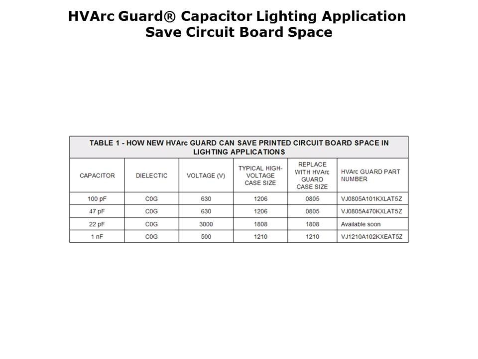 HVArc Guard Surface Mount MLCC Slide 19