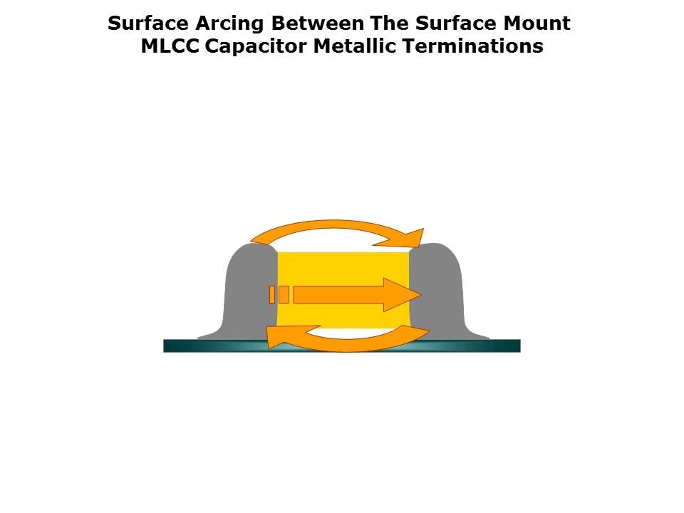 HVArc Guard Surface Mount MLCC Slide 3