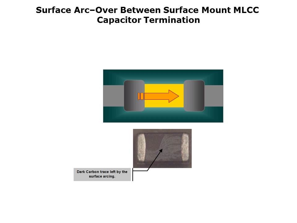 HVArc Guard Surface Mount MLCC Slide 4