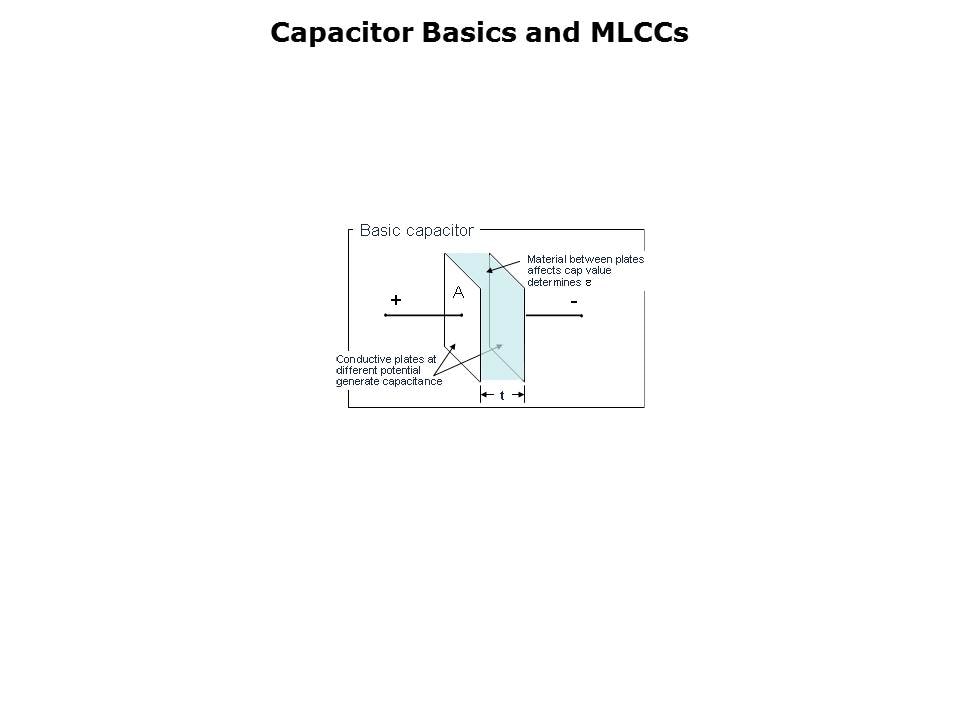 MLCC Solutions for Board Flexure Slide 14