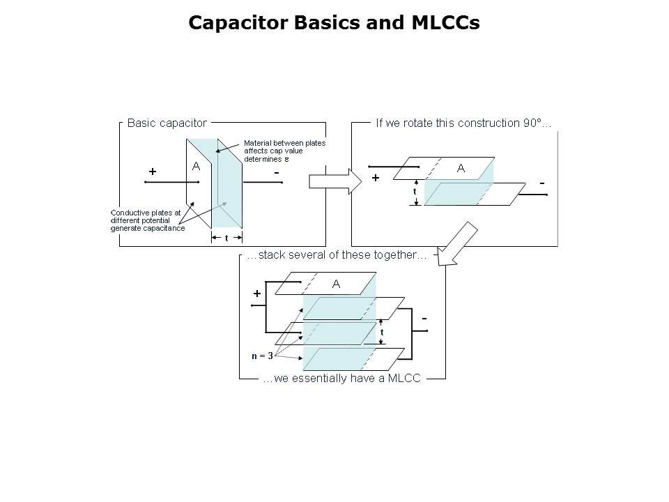 MLCC Solutions for Board Flexure Slide 15