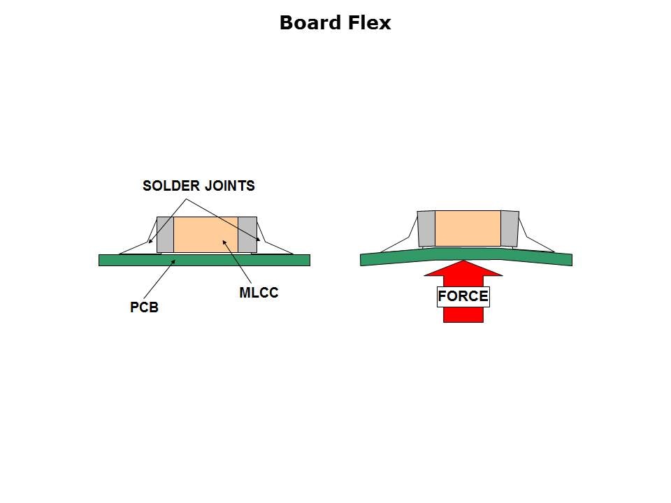 MLCC Solutions for Board Flexure Slide 3