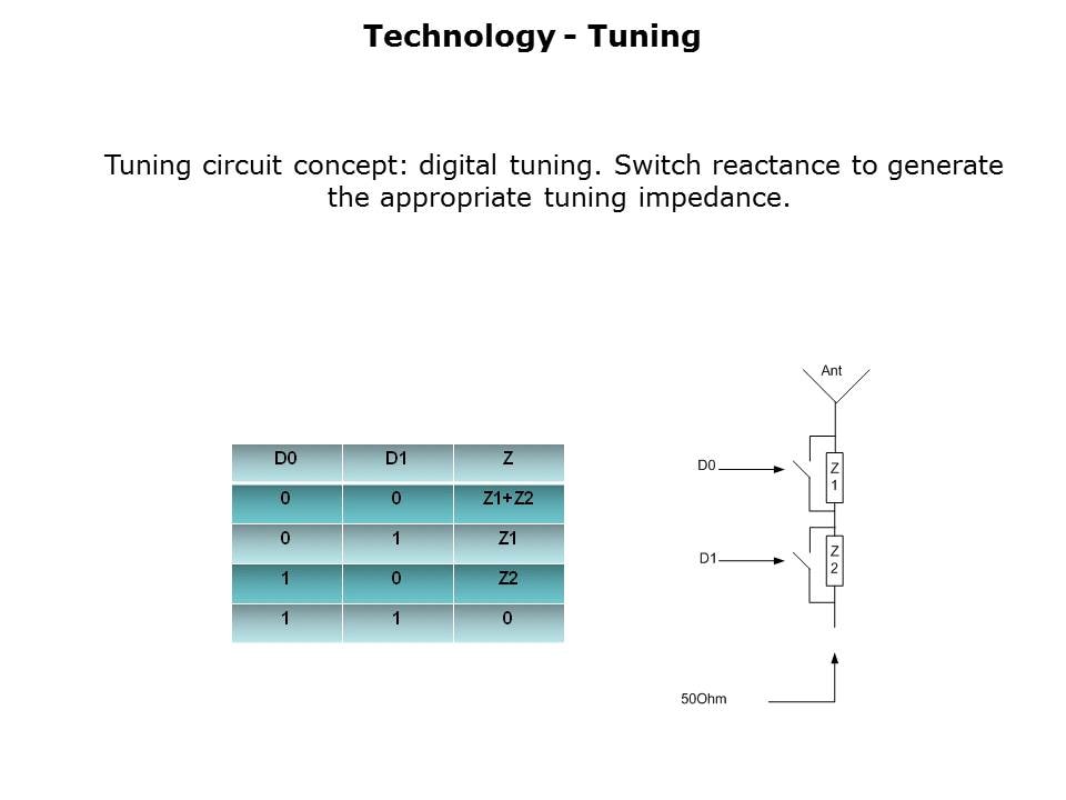 UHF Chip Antenna Slide 8