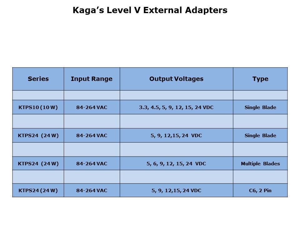 External Adapters Slide 11