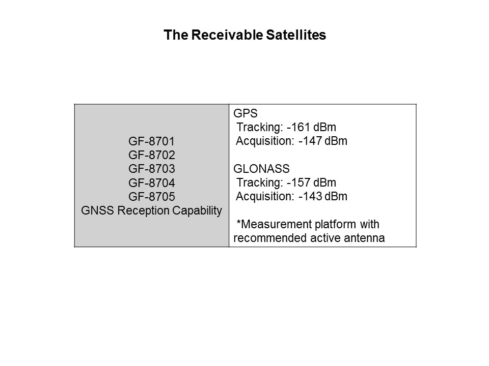 receivable satellite