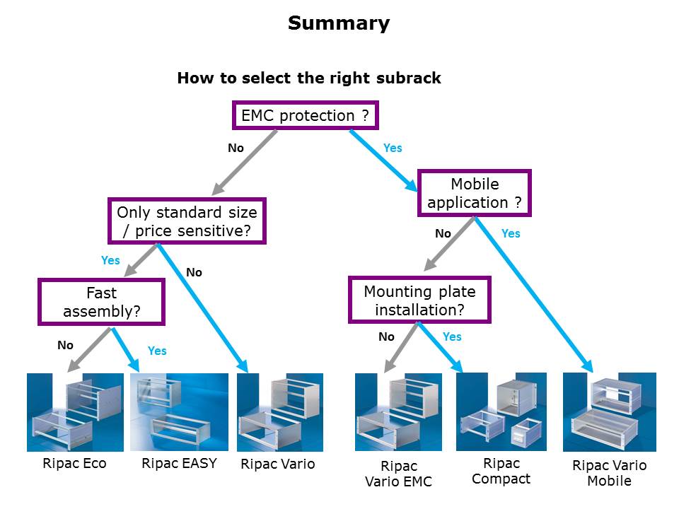 EPS Heitec Sub-Rack Series Slide 10