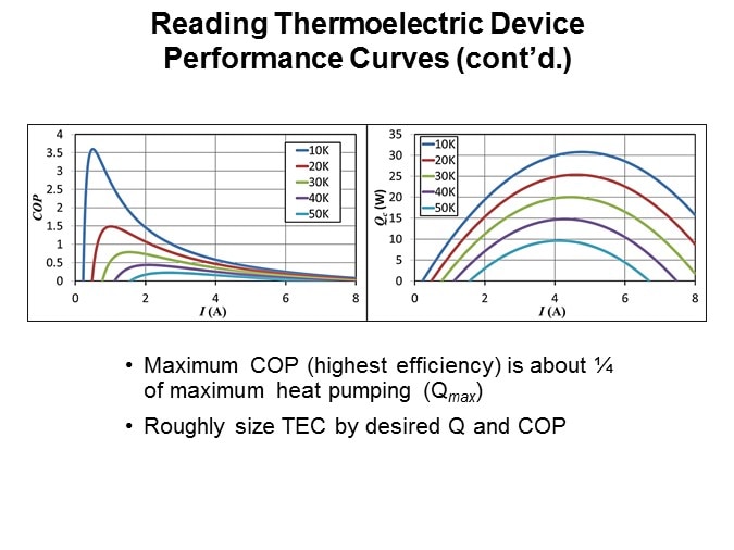 reading curves2