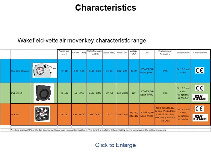 Characteristics