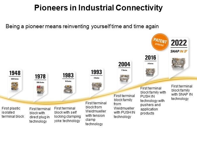 Pioneers in Industrial Connectivity