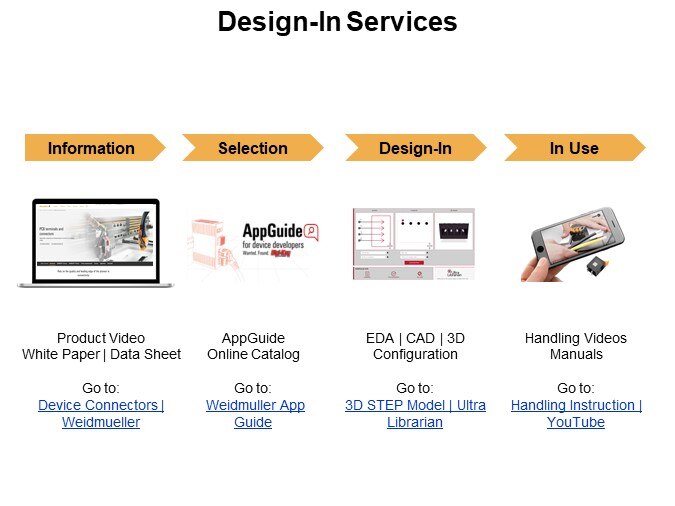 Design-In Services