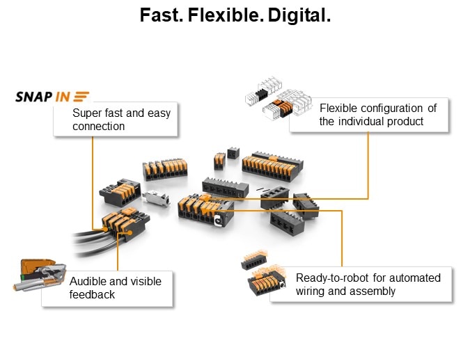 Fast. Flexible. Digital.