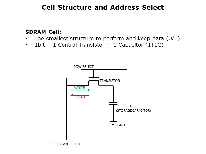 SDRAM-Slide3