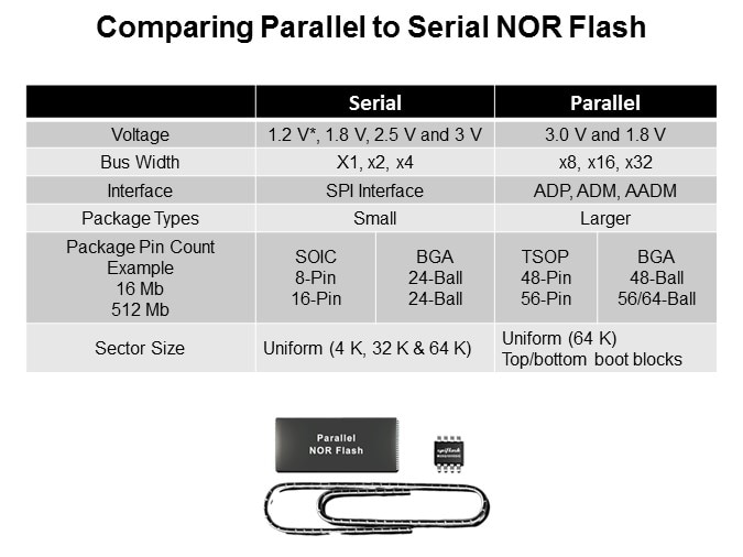 Winbond Electronics Serial Flash Memory Part 1: SPI Interface Slide 3