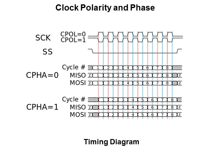 Winbond Electronics Serial Flash Memory Part 1: SPI Interface Slide 6