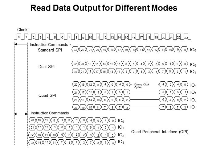 Winbond Electronics Serial Flash Memory Part 1: SPI Interface Slide 9
