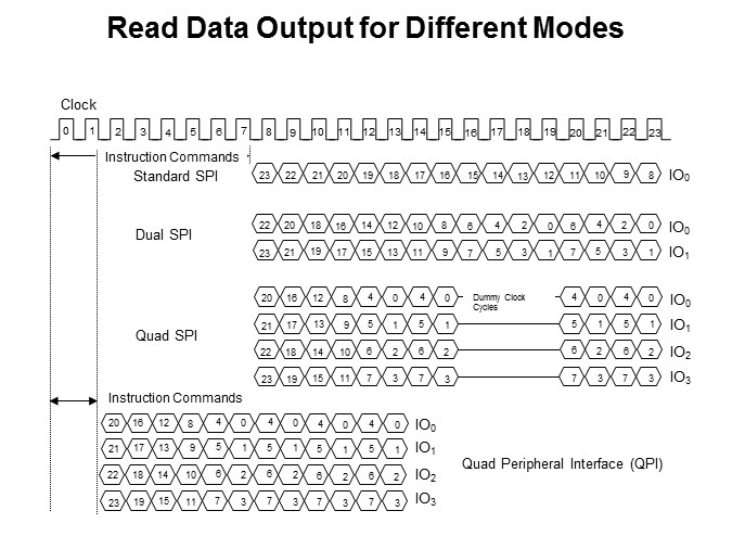 Winbond Electronics Serial Flash Memory Part 1: SPI Interface Slide 9