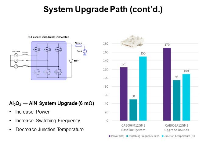 System Upgrade Path (cont’d.)2
