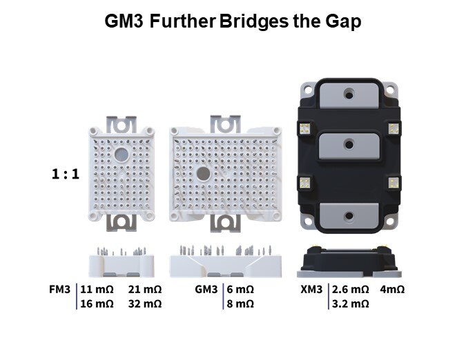GM3 Further Bridges the Gap
