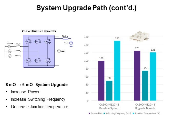 System Upgrade Path (cont’d.)1