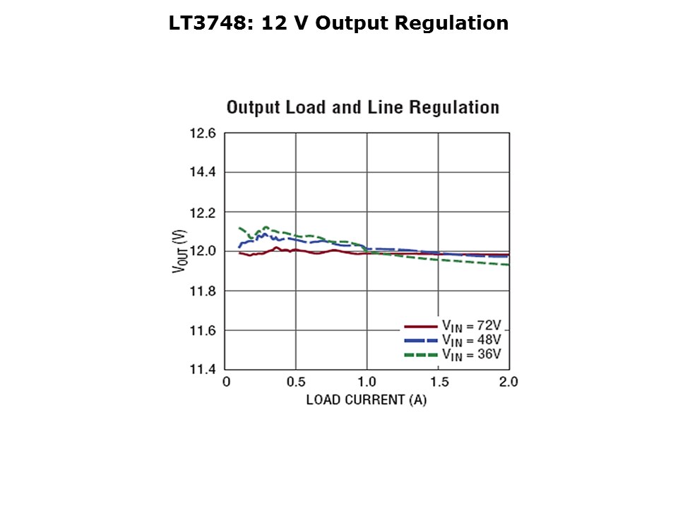 DC-DC Flyback Converter Solution Slide 6