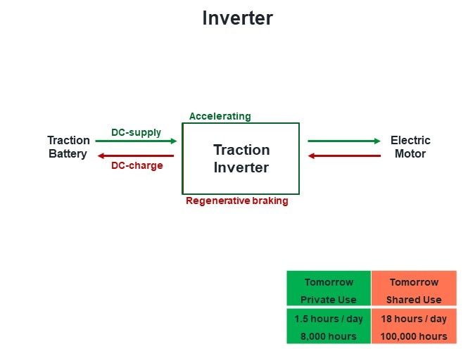 Inverter