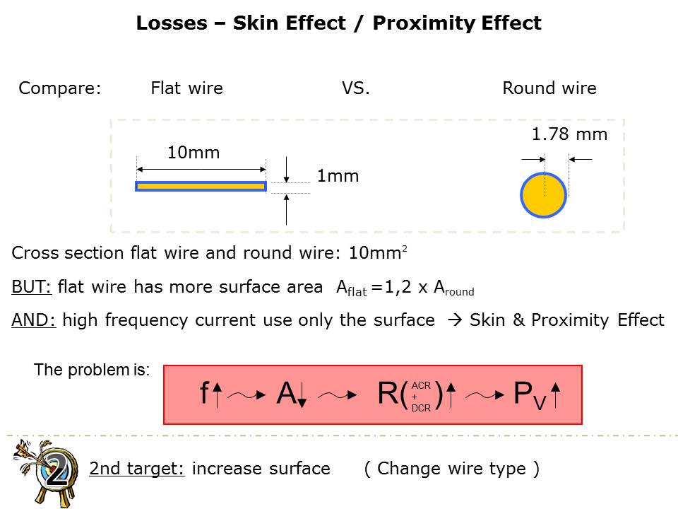 High Current Inductors with Flatwire Technology Slide 10