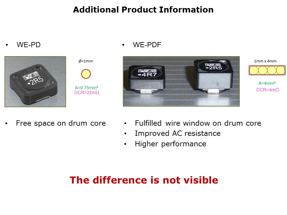 High Current Inductors with Flatwire Technology Slide 11