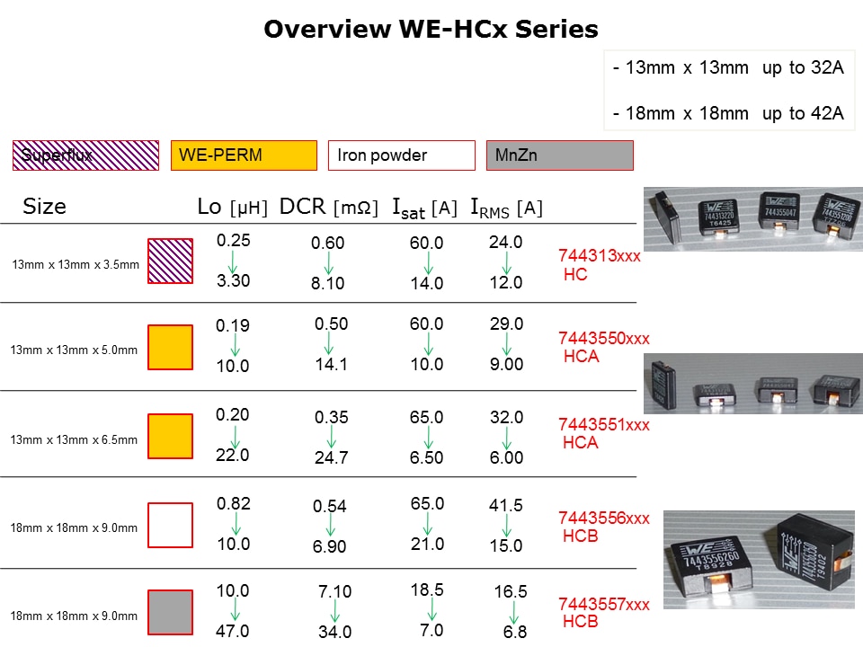 High Current Inductors with Flatwire Technology Slide 16