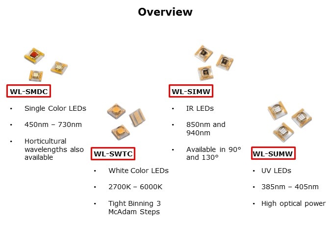 LED-Slide2