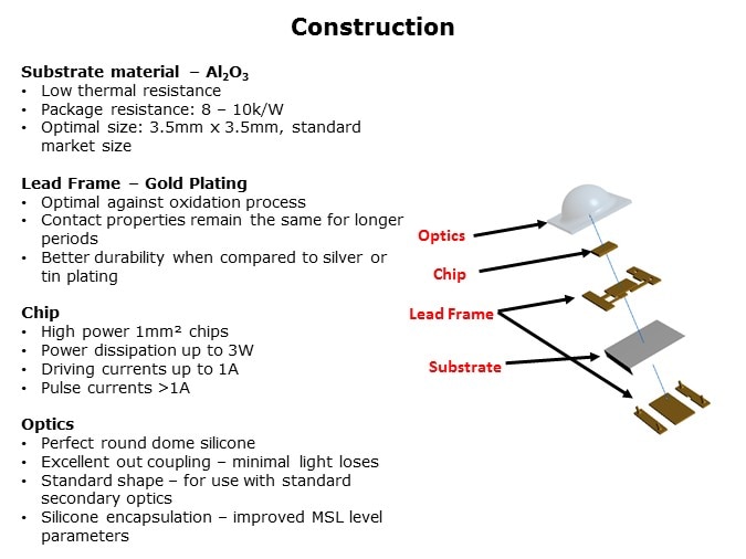 LED-Slide3