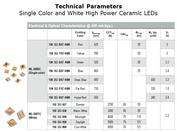 LED-Slide4