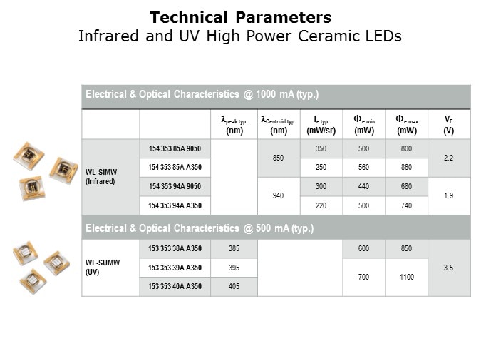 LED-Slide5