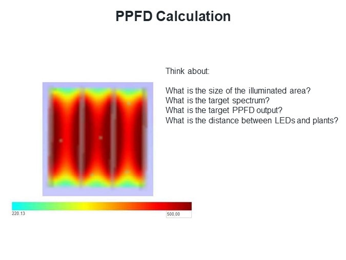 PPFD Calculation