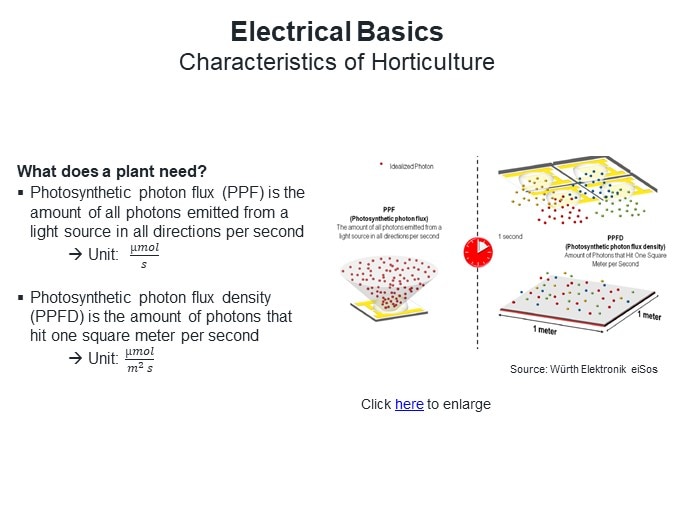 Electrical Basics