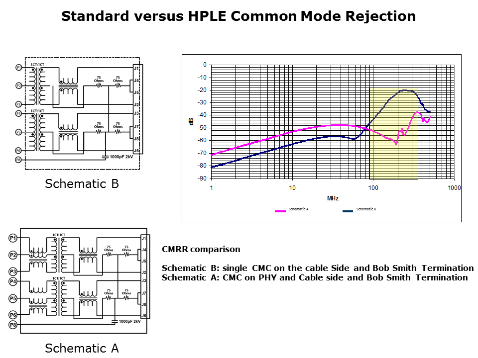 HPLE Slide 6