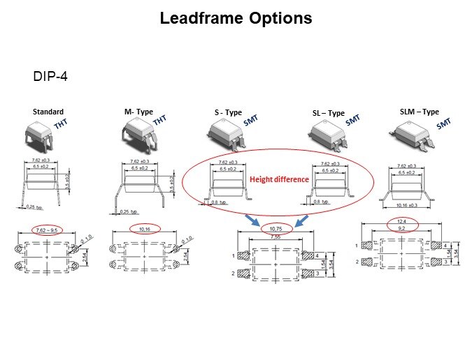 Image of Würth Elektronik Phototransistor Optocoupler - Leadframe Options