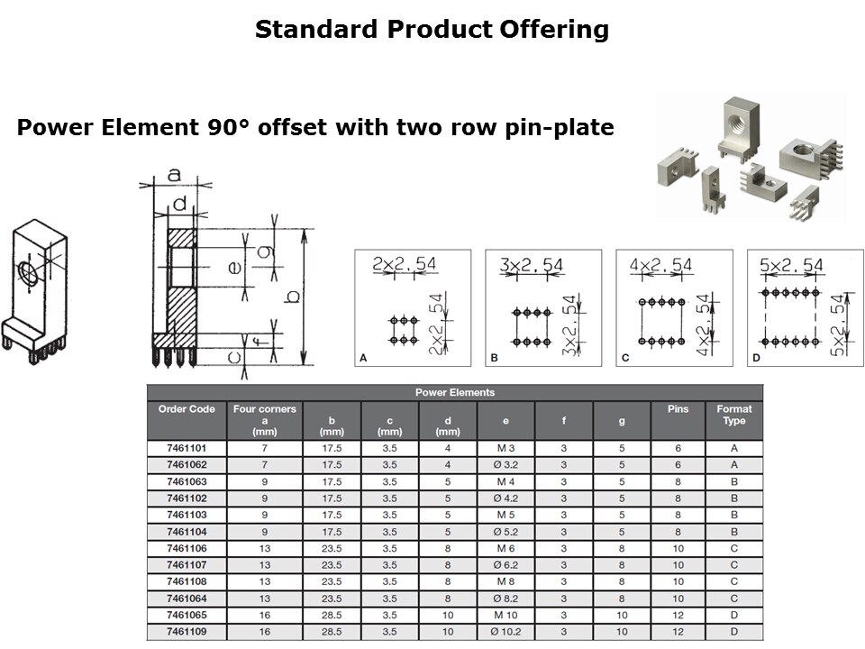 Power Elements Press Fit Slide 10