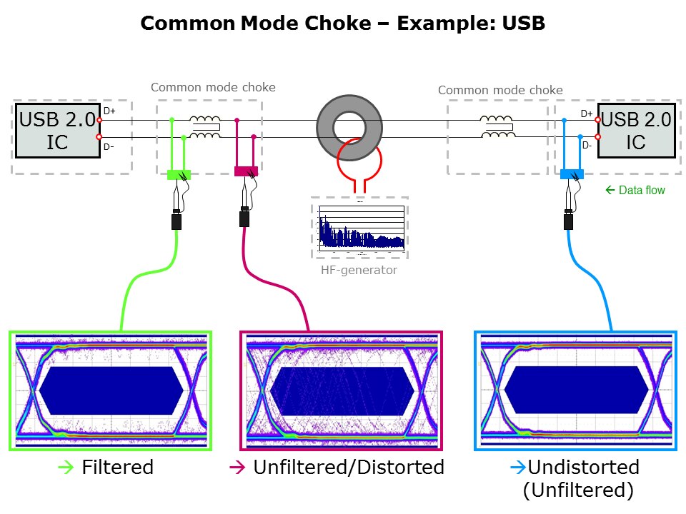 Common Mode Chokes Slide 11