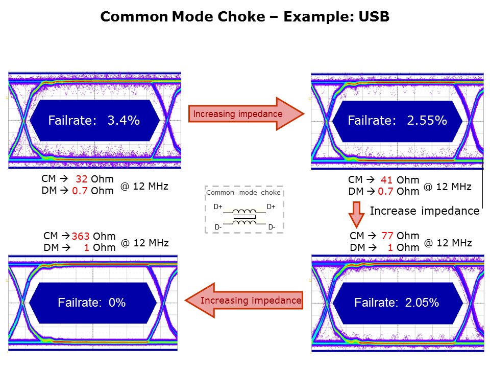 Common Mode Chokes Slide 12