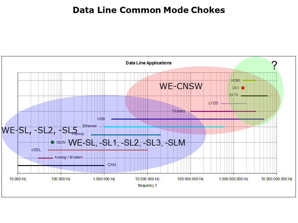 Common Mode Chokes Slide 14