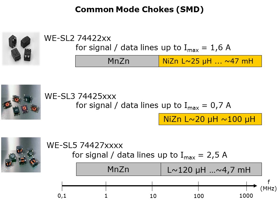 Common Mode Chokes Slide 15