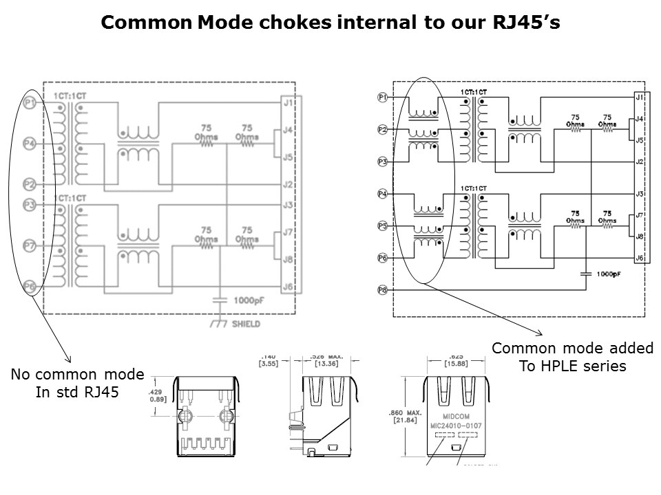 Common Mode Chokes Slide 19